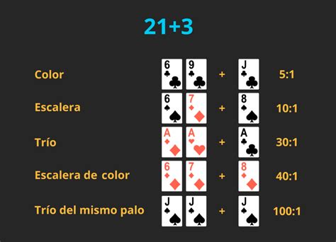 reglas de blackjack|Cómo se juega Blackjack Aprende Paso a Paso.